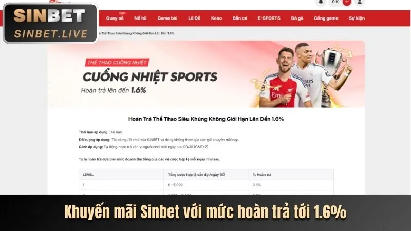 Hoàn trả hàng ngày mm88l